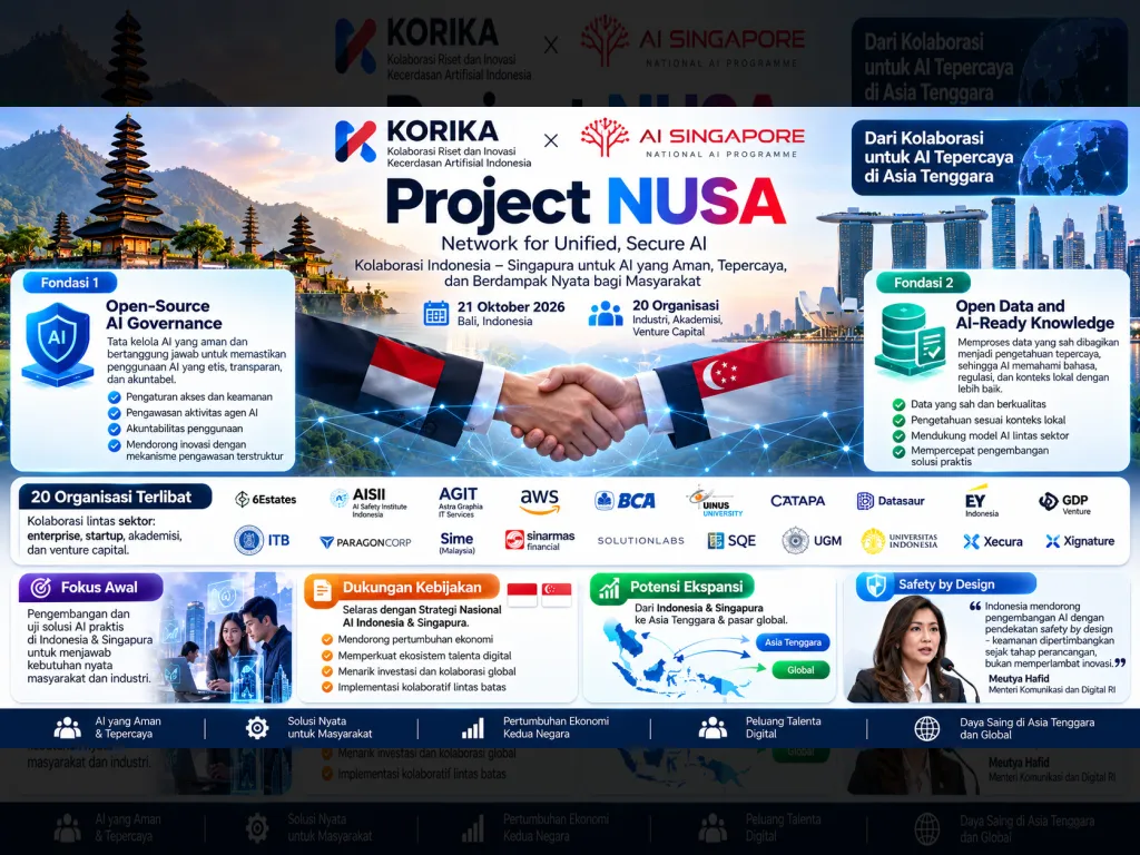 KORIKA & AI Singapore Luncurkan Project NUSA: Bangun Ekosistem AI Tepercaya Indonesia-Singapura